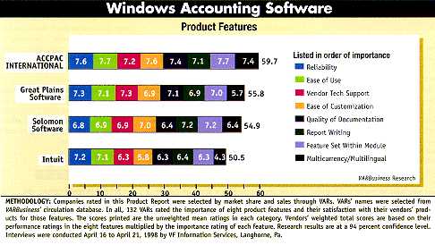 ACCPAC accounting software
