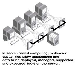 citrix metaframe