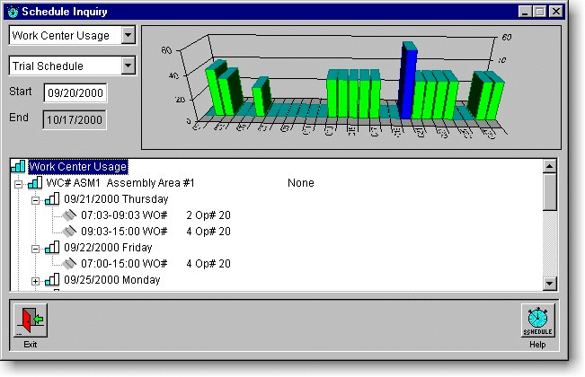 production planning